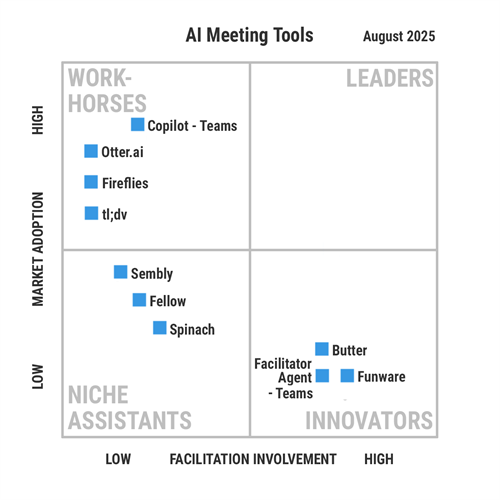 AI in Meeting Facilitation BCG