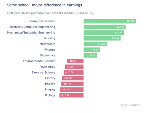 subject revelio labs learning news
