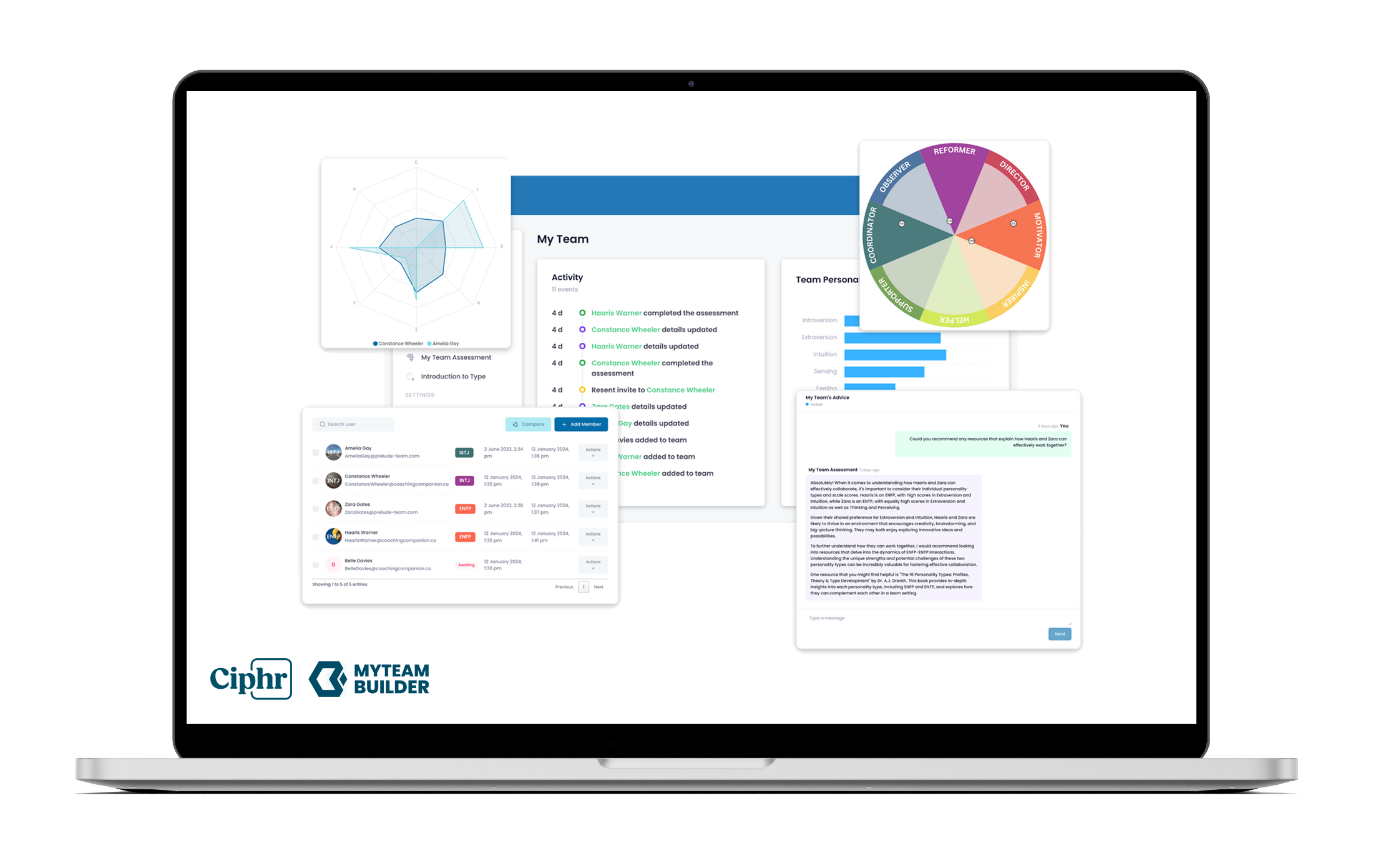 Ciphr partners with MyTeamBuilder